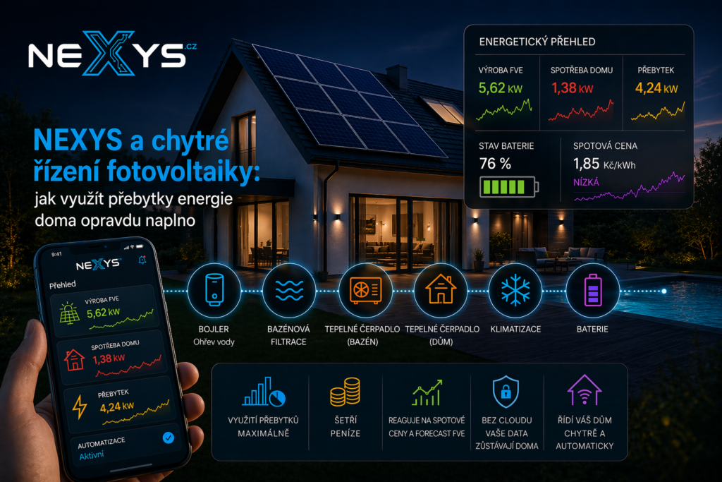 Chytré řízení fotovoltaiky a využití přebytků FVE | NEXYS